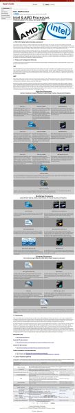 Resumen de equivalencias y comparativa de procesadores Intel y AMD